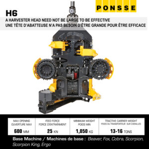 Ponsse H6
