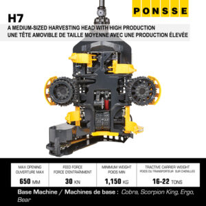 Ponsse H7