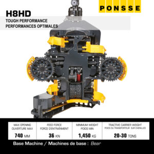 Ponsse H8HD